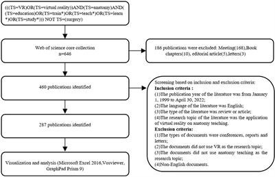 A Bibliometric Analysis of Virtual Reality in Anatomy Teaching Between 1999 and 2022